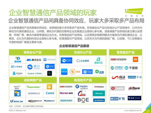 2021年中國企業智慧通信產品研究報告 融合創新驅動行業數字化轉型
