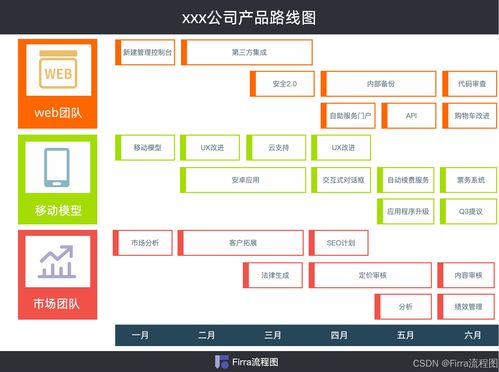 如何寫好信息咨詢服務(wù)產(chǎn)品路線圖模板？一套實(shí)用框架為你激活創(chuàng)作靈感