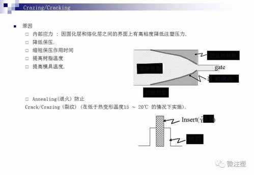 注塑產(chǎn)品缺陷全方面技術(shù)分析及解決方案