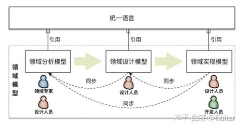 產(chǎn)品與技術(shù)架構(gòu)指南 構(gòu)建高效技術(shù)服務(wù)體系
